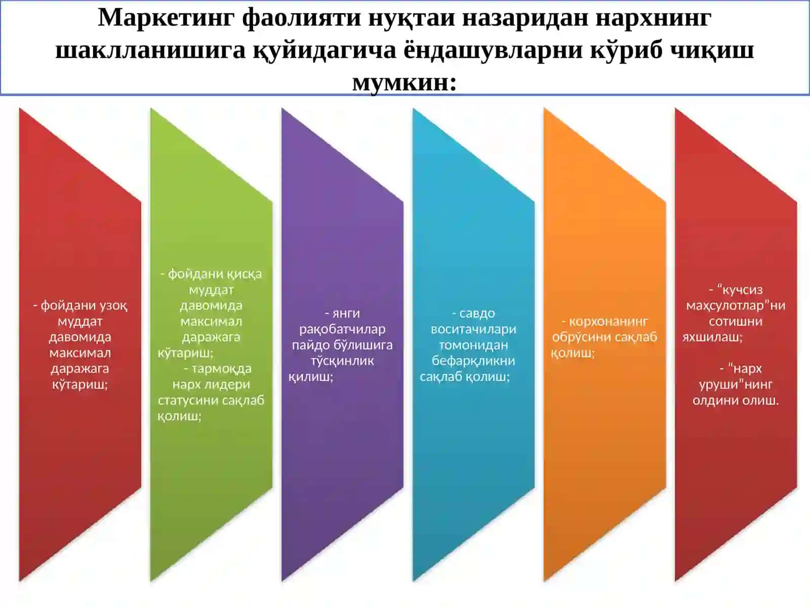 17-МАВЗУ. МАРКЕТИНГ ТИЗИМИДА НАРХ СИЁСАТИ 3
