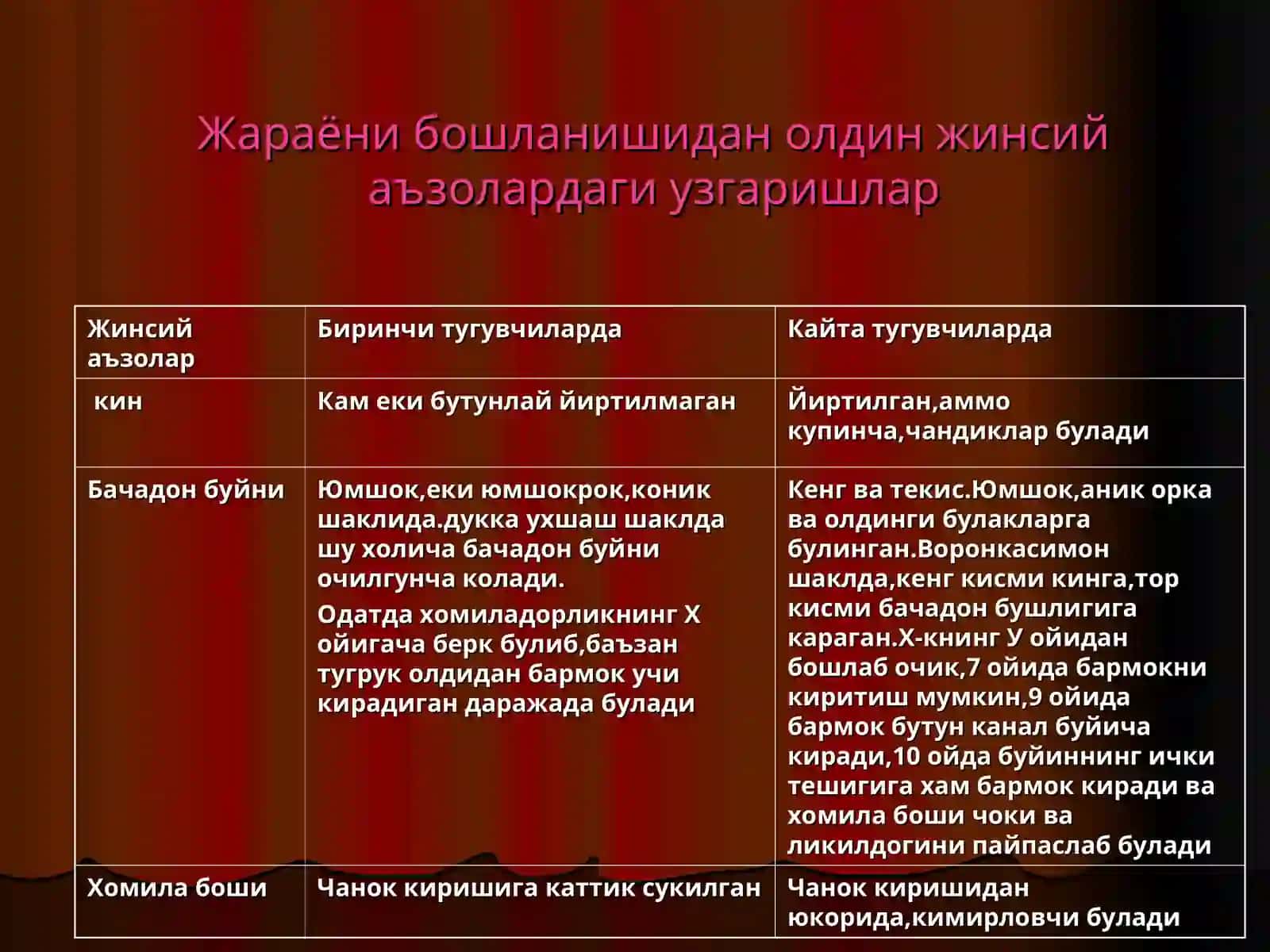 Физиологик тугрук 3