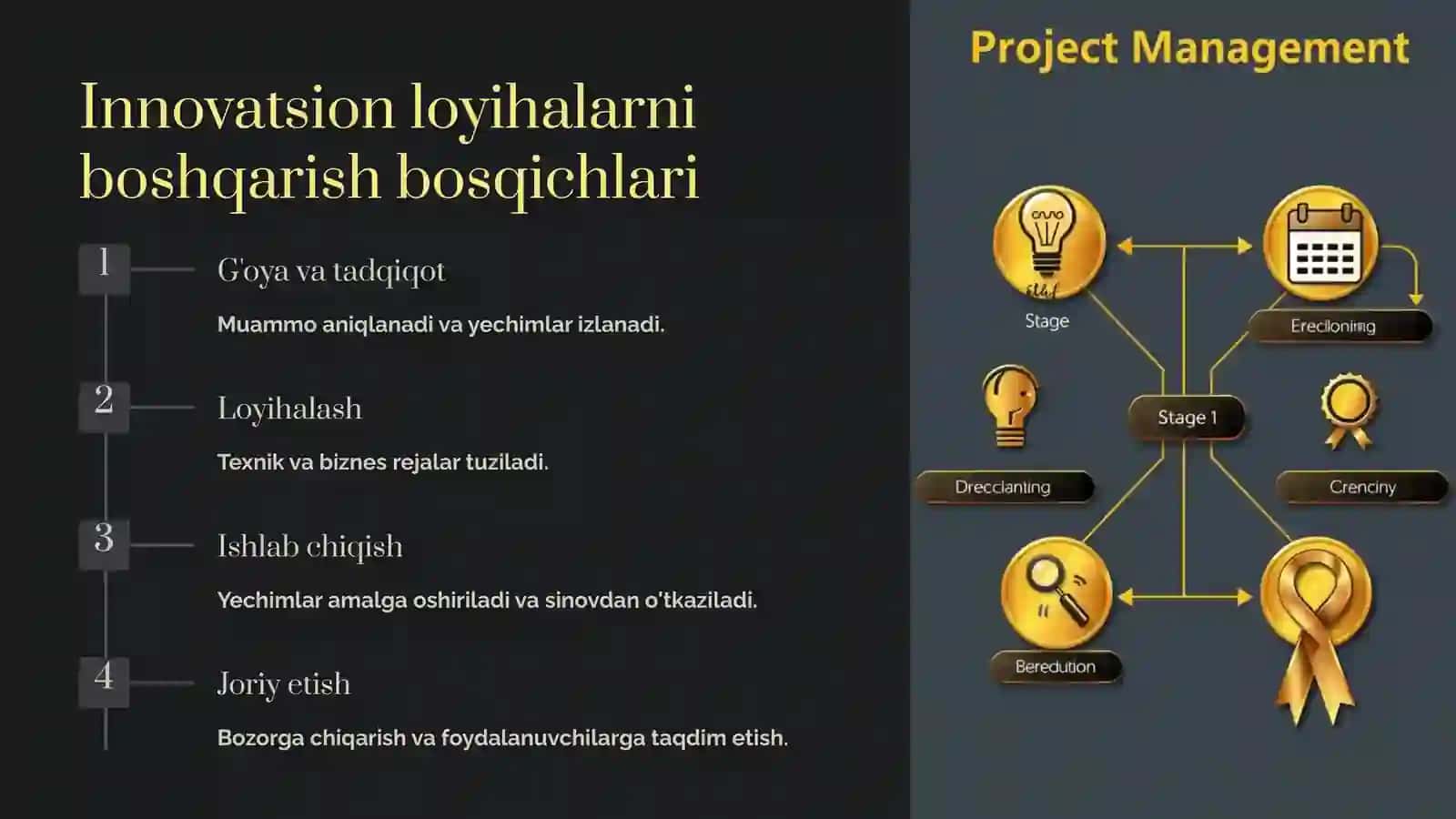Innovatsion loyihalarni boshqarishga kirish 3