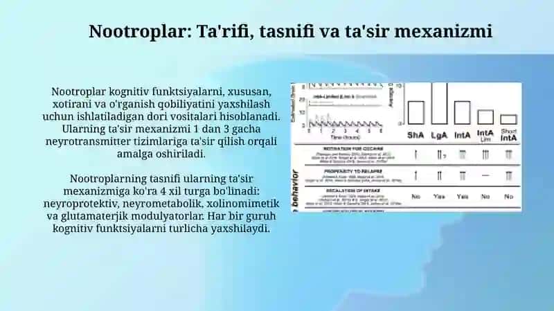Noadrop moddalar lidiy tuzlari 3