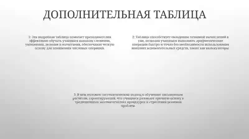 Обучение Таблицам Сложение, Умножения Их На Деления И Вычитания. Технология Устного Вычисления. Алгоритм Обучения Письменных Вычислений 3