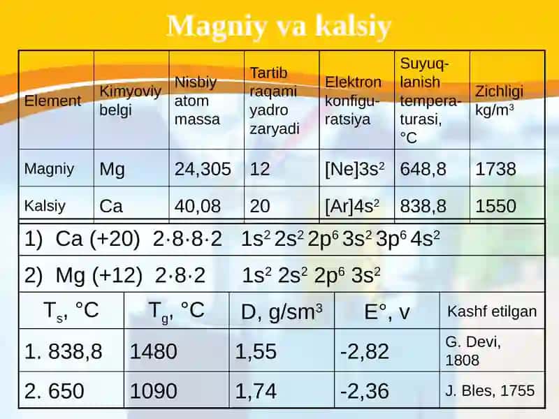 Kalsiyvamagniy 3