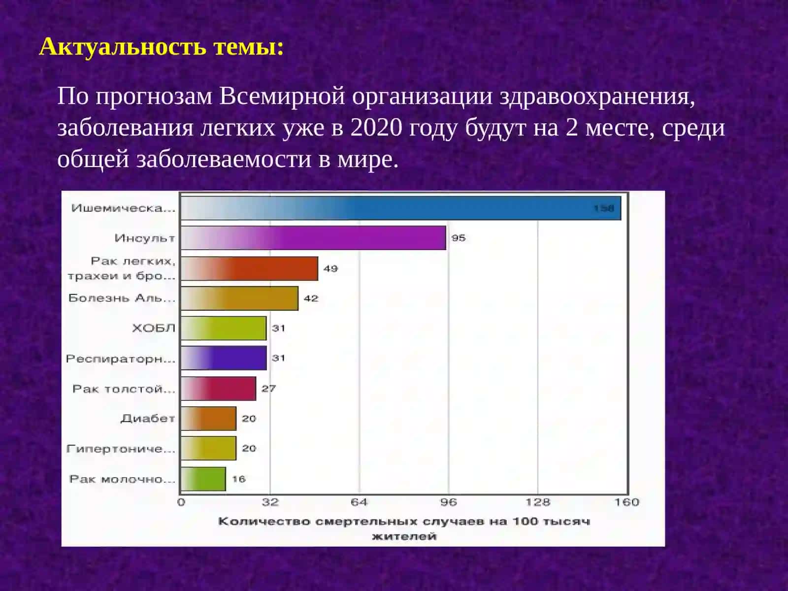 Болезни легких 3
