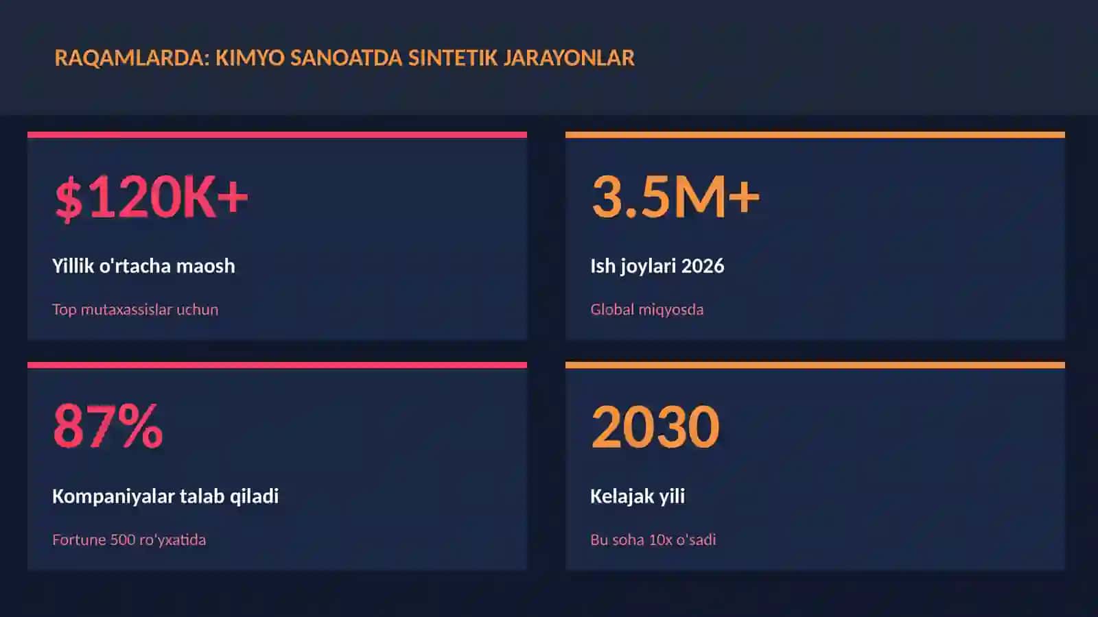 KIMYO — UY VAZIFALARI 3
