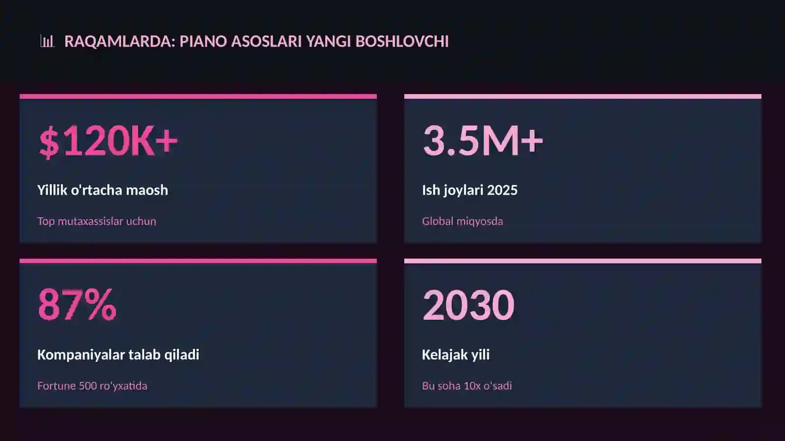 Piano asoslari yangi boshlovchi 3