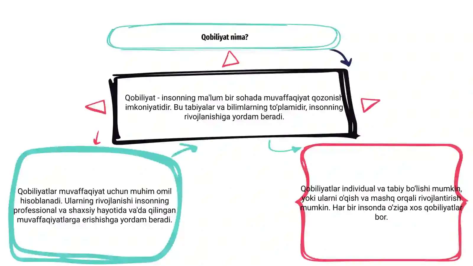 Qobiliyat 3