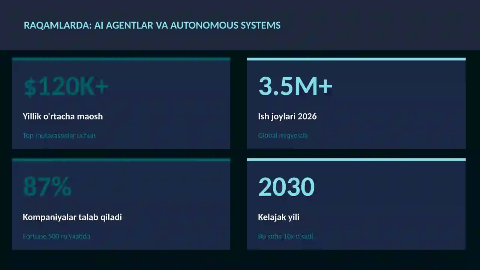 SUN'IY INTELLEKT ASOSLARI 3
