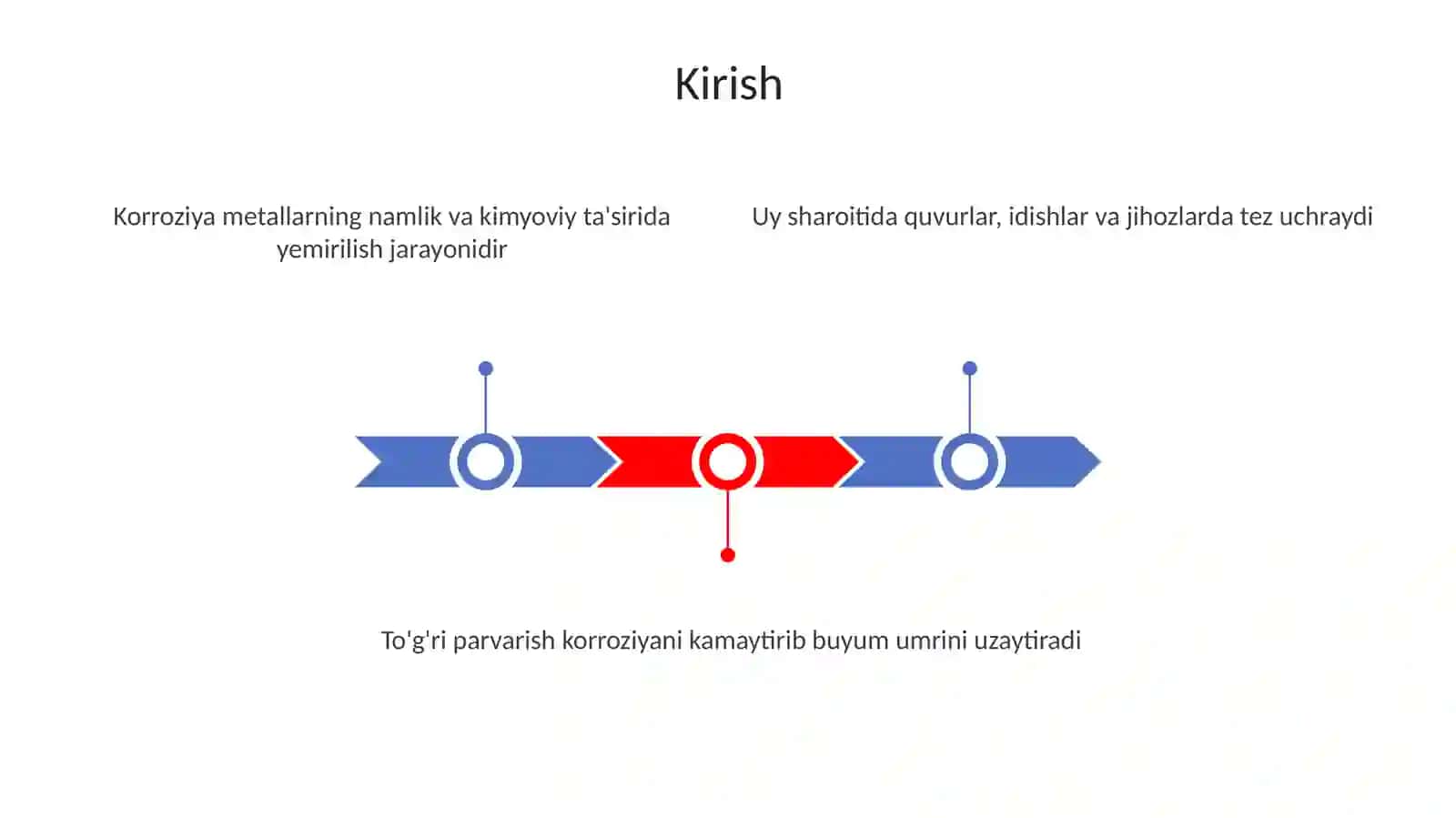 Korroziya 3