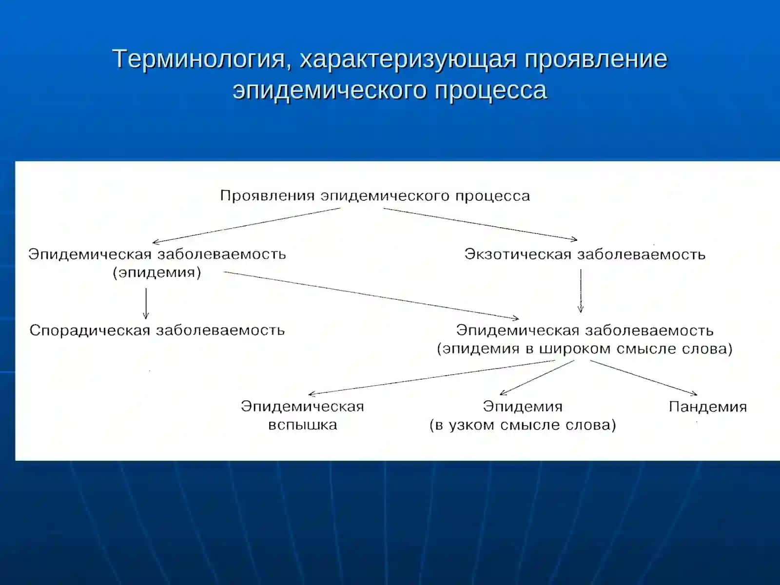 Эпидемик жараён куринишлари ва унинг интерпретацияси 3