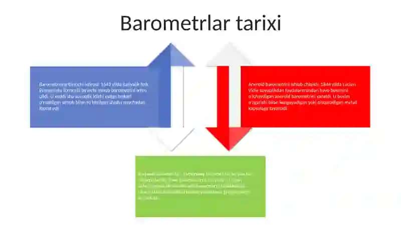 Barometrlar 3