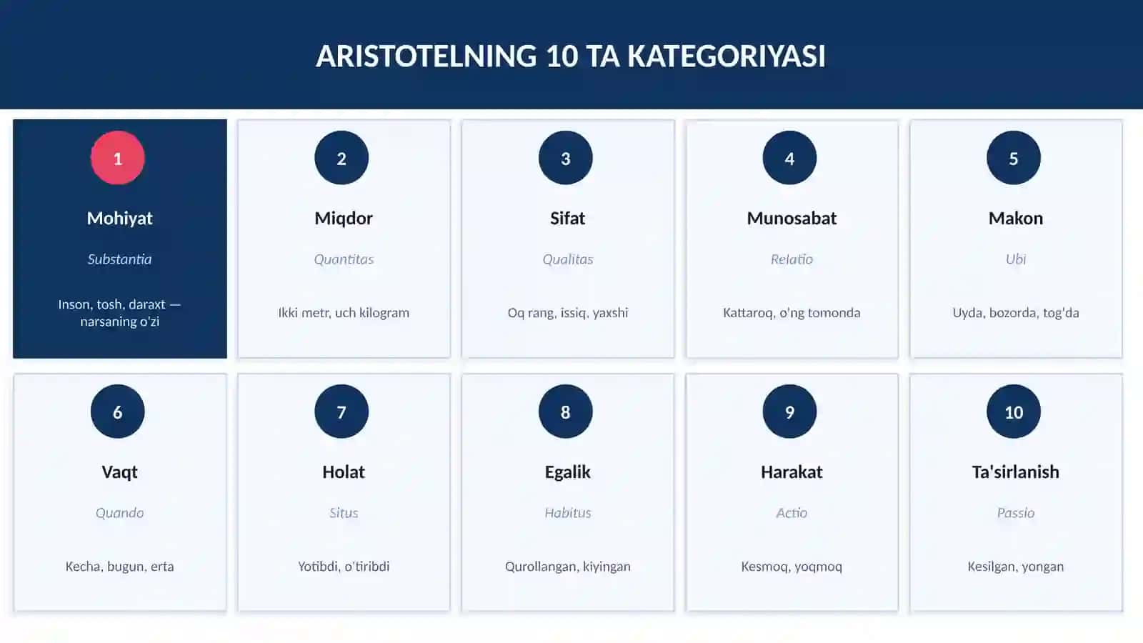 Kategoriyalarning Tasnifi 3
