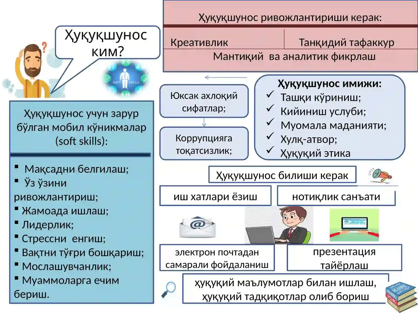ҲУҚУҚИЙ КЎНИКМАЛАР ВА МЕТОДОЛОГИЯ 3