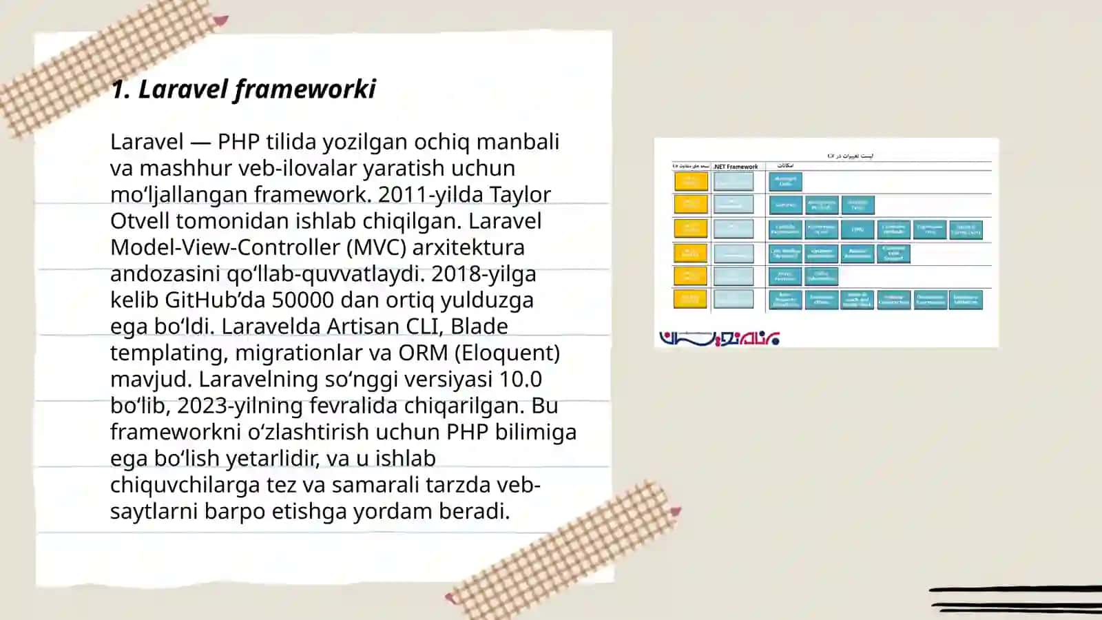 Laravel frameworki 3