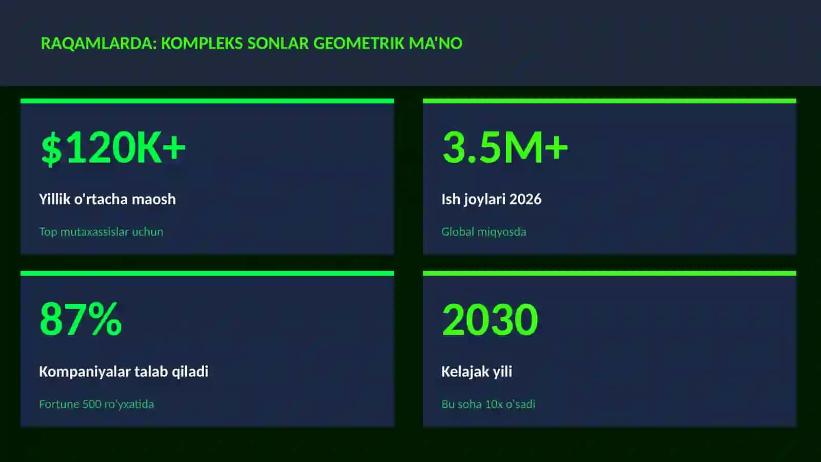 Kompleks sonlar geometrik ma'no 3