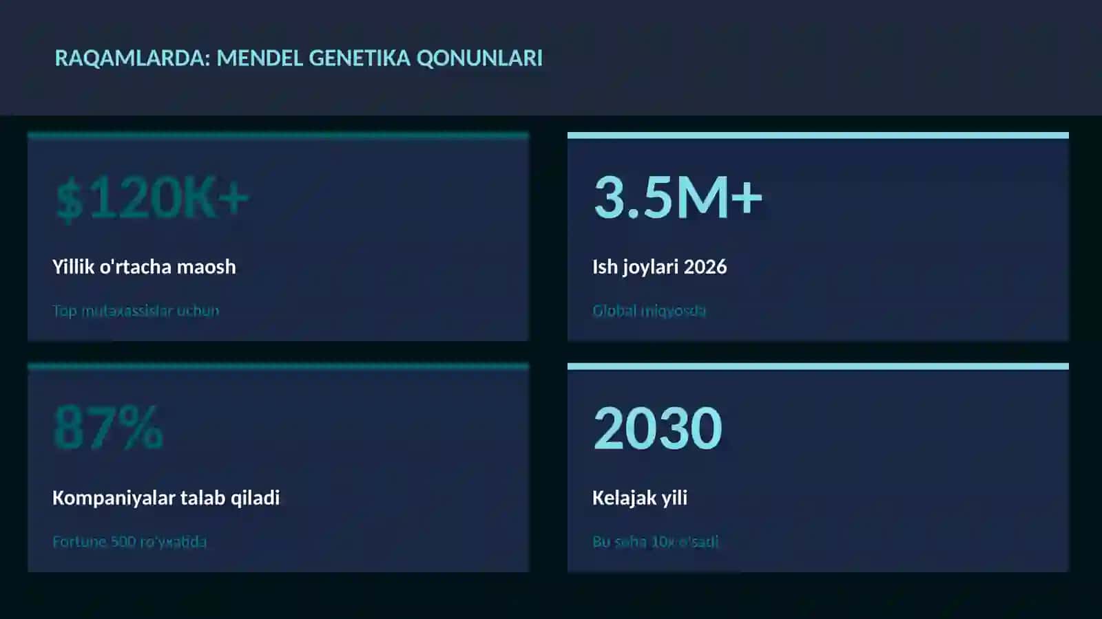 Mendel genetika qonunlari 3