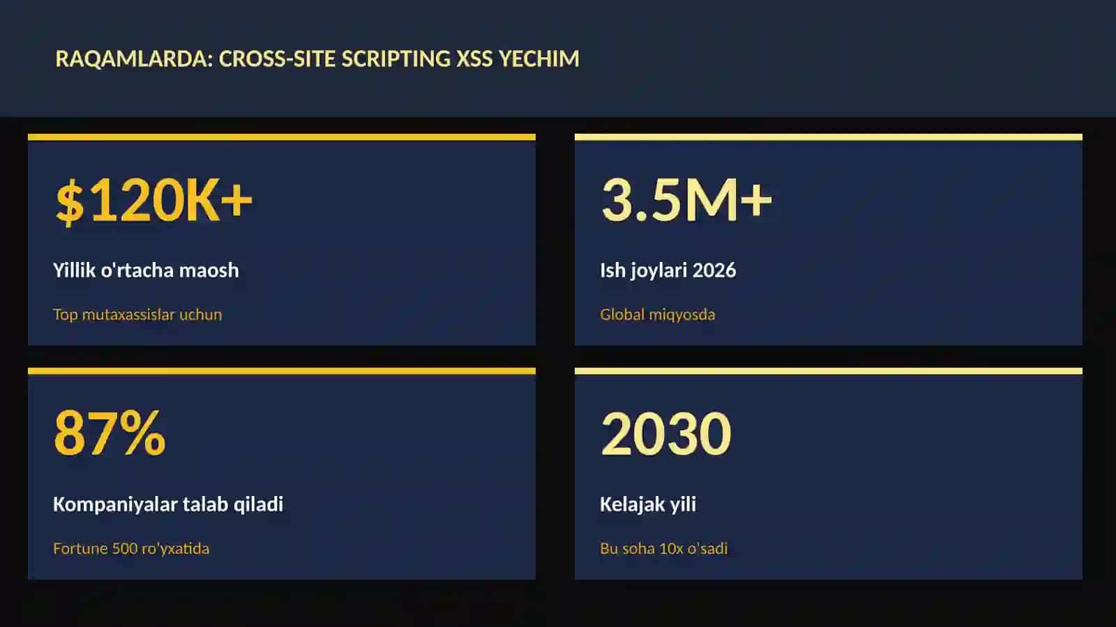 KIBERXAVFSIZLIK 3
