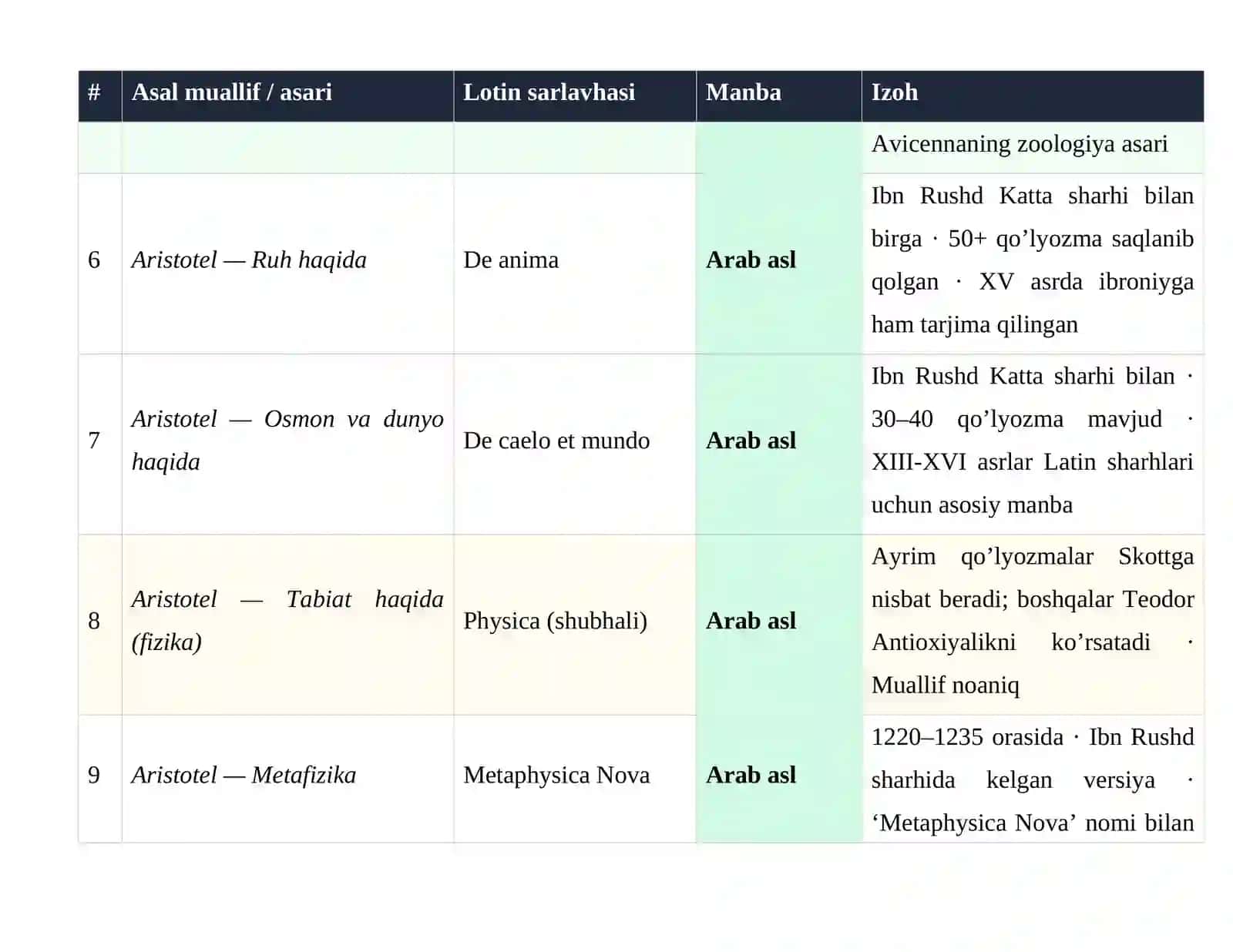 V. Maykl Skott — Michael Scotus 3