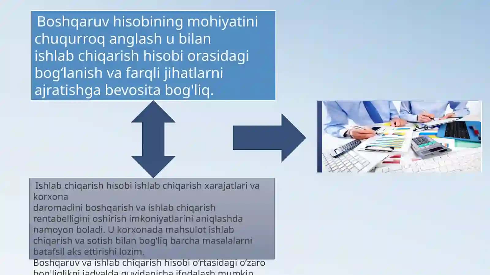Ilg`orboshqaruvhisobining iqtisodiyotdagiahamiyativauning dolzarbligi 3