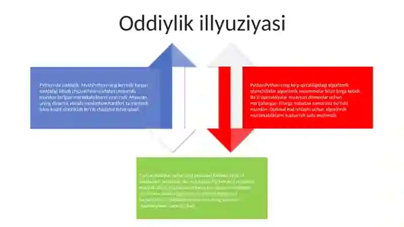 Algoritmning Yaxshi Yomon Orta Holatlarida Python Dasturlash Tilida Misollar 3