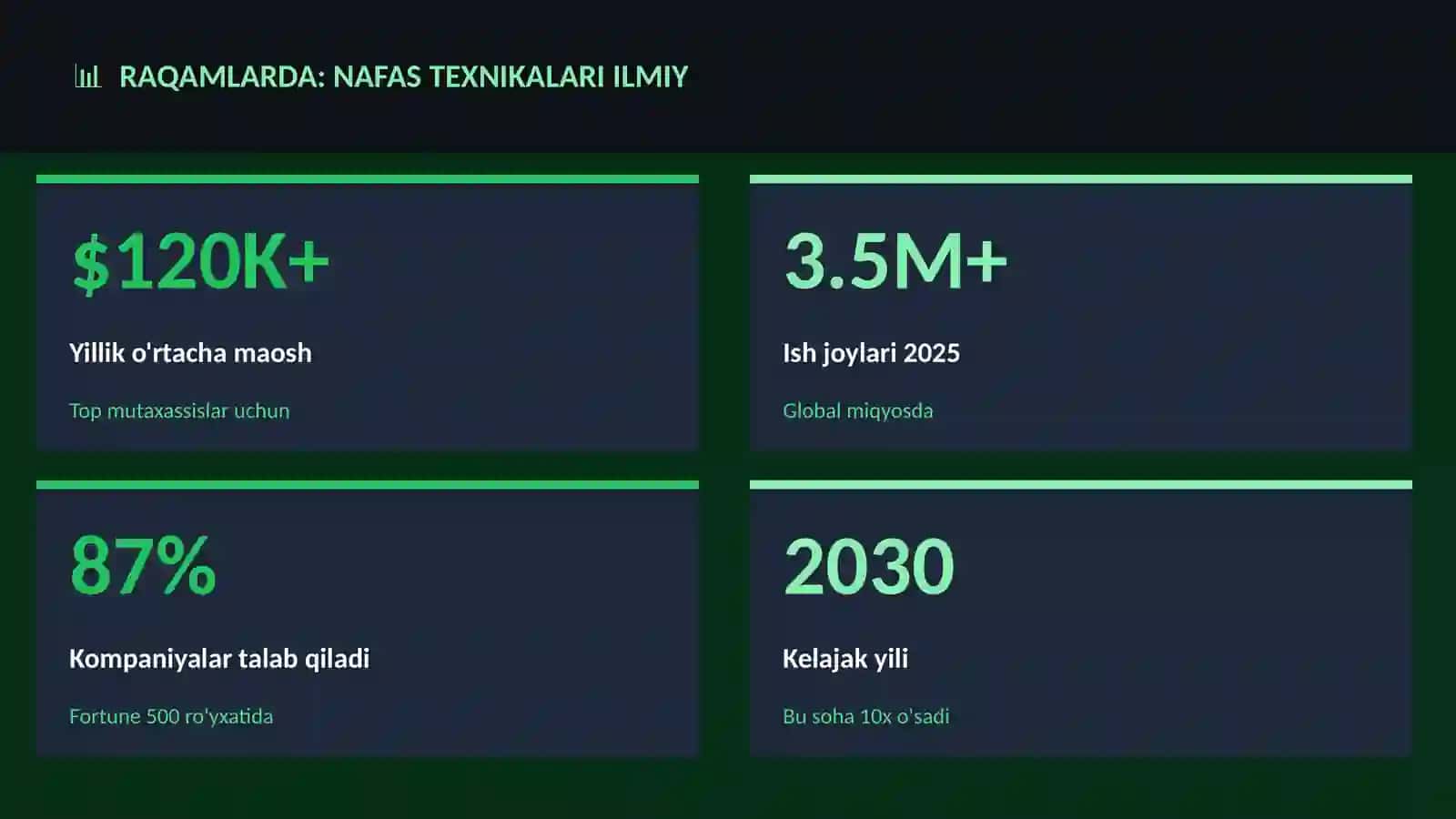 Nafas texnikalari ilmiy 3