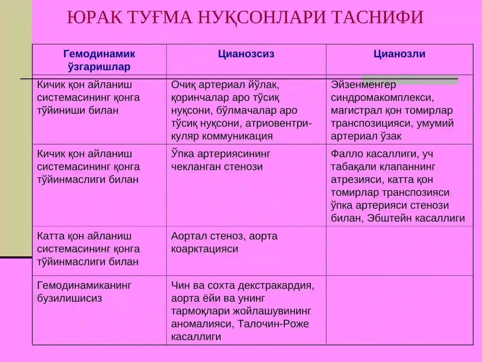 Юрак туғма нуқсонлари синдоми 3