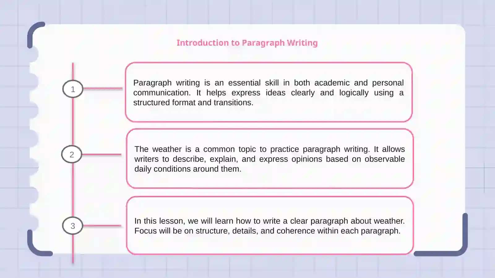 Paragraph writing. Weather 3