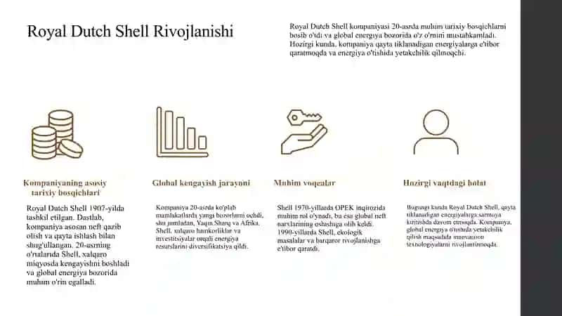 Royal Dutch Shell kompaniyasi 3
