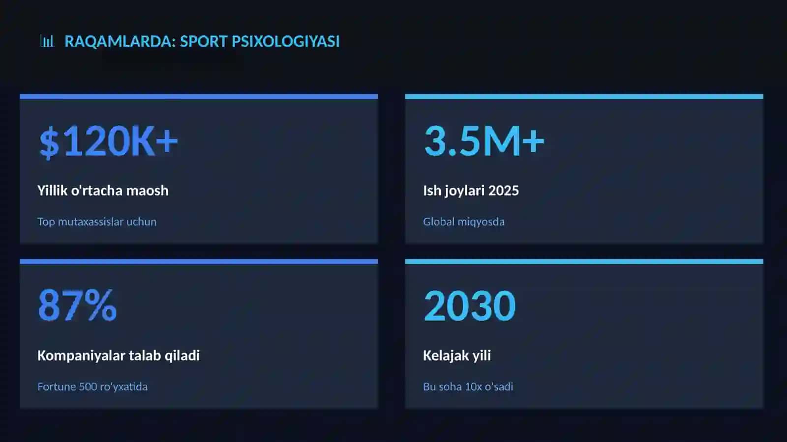 Sport psixologiyasi 3