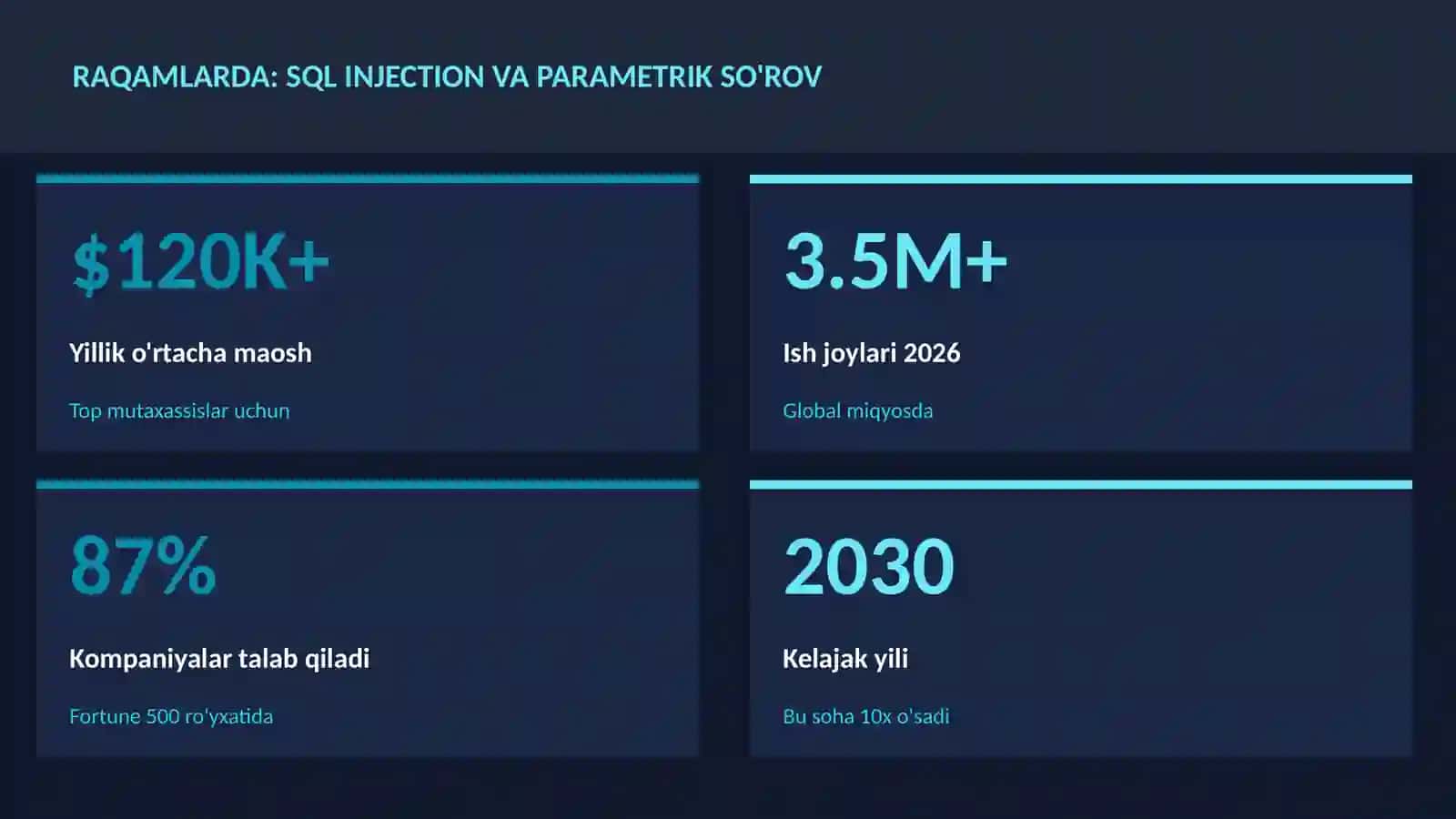 KIBERXAVFSIZLIK 3