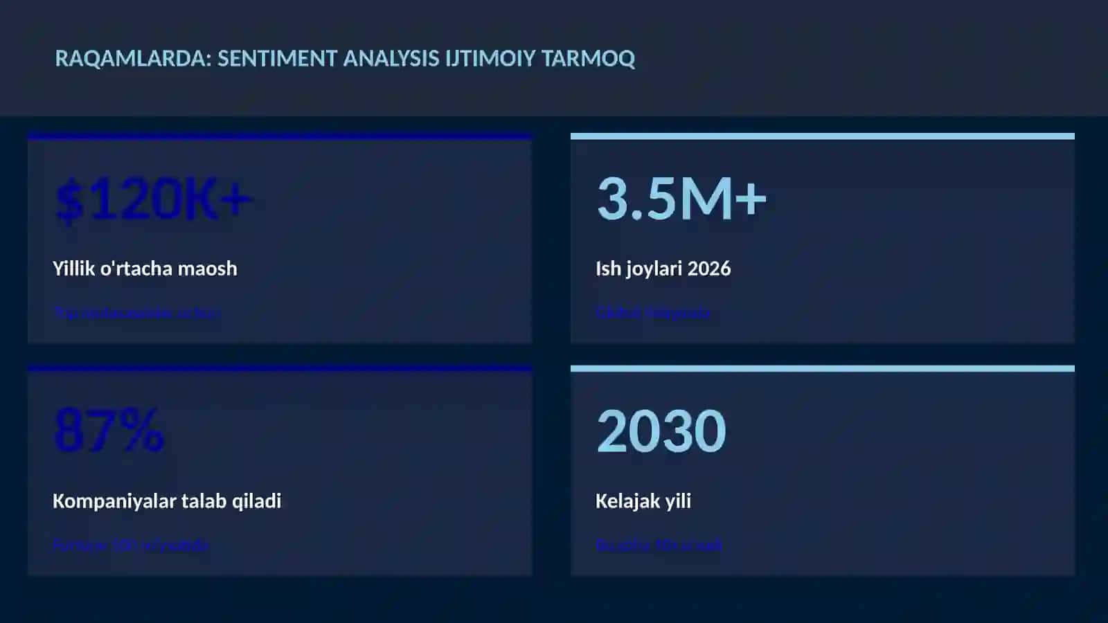 Sentiment analysis ijtimoiy tarmoq 3