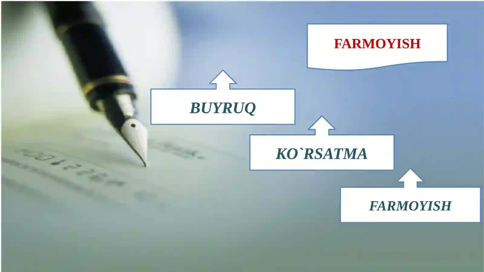 FARMOYISH HUJJATLARI:  KO‘RSATMA, FARMOYISH 3