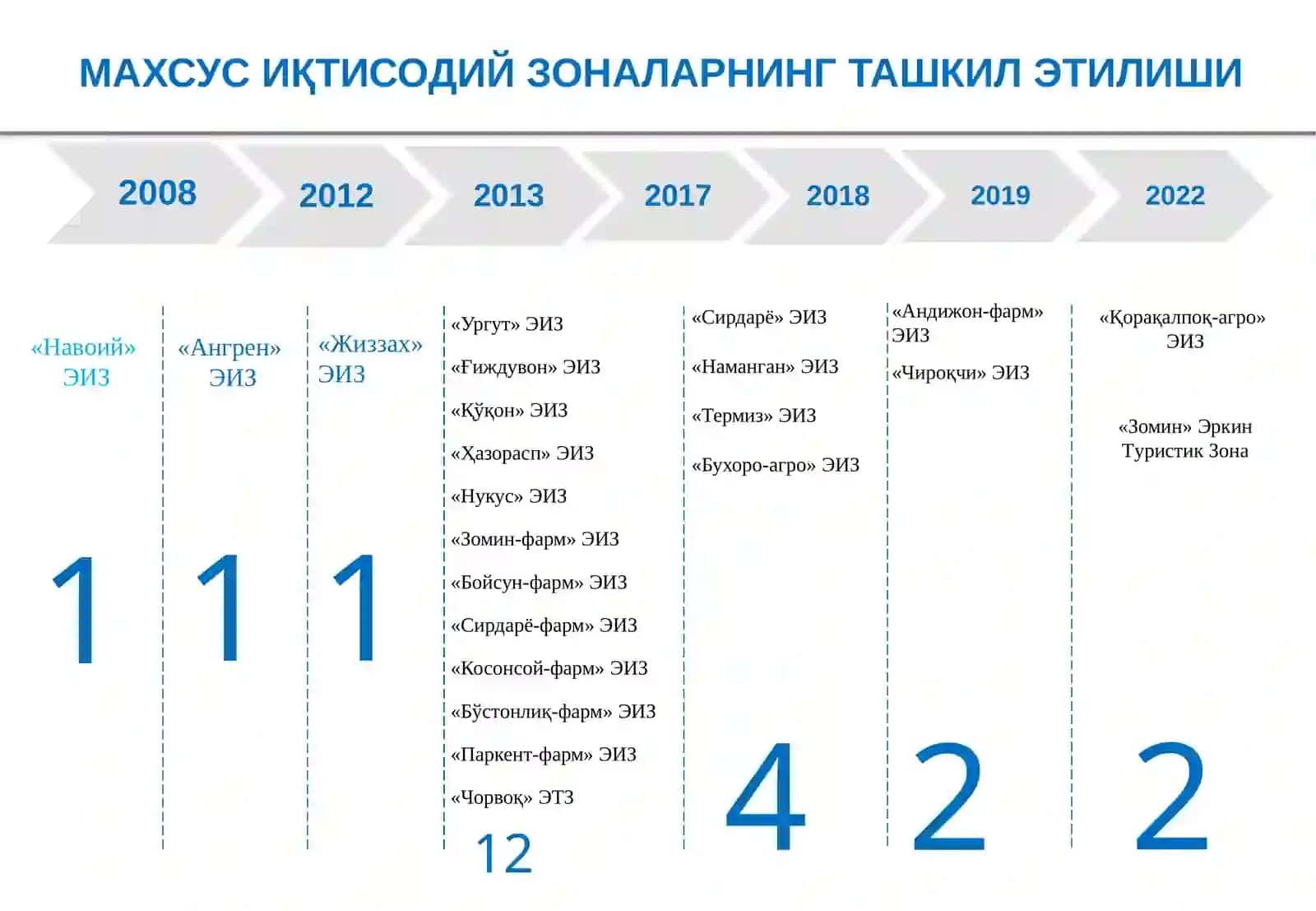 ИҚТИСОДИЙ ЗОНАЛАРНИНГ ХАЛҚАРО ИҚТИСОДИЁТ ВА САВДОДАГИ ЎРНИ 3