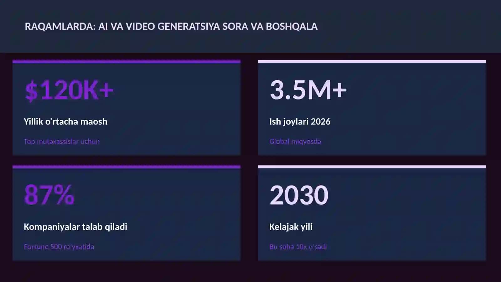 SUN'IY INTELLEKT ASOSLARI 3