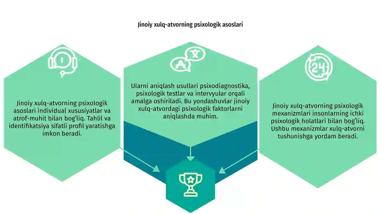 Jinoiy xulq-atvorning psixologik mexanizmlari va ularni aniqlash usullari 3