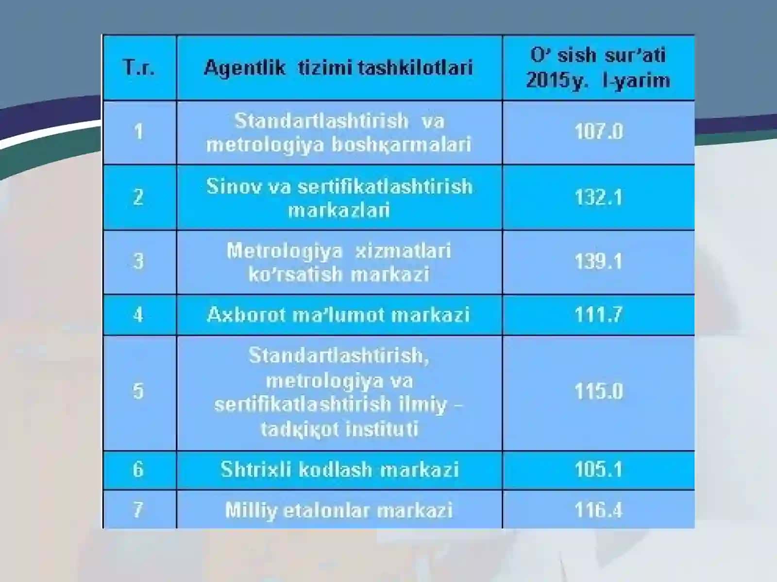 Sertifikatlash 3