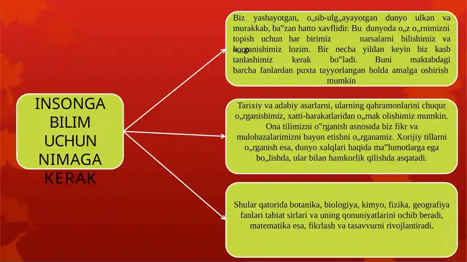 6-sinf“Tarbiya” 3