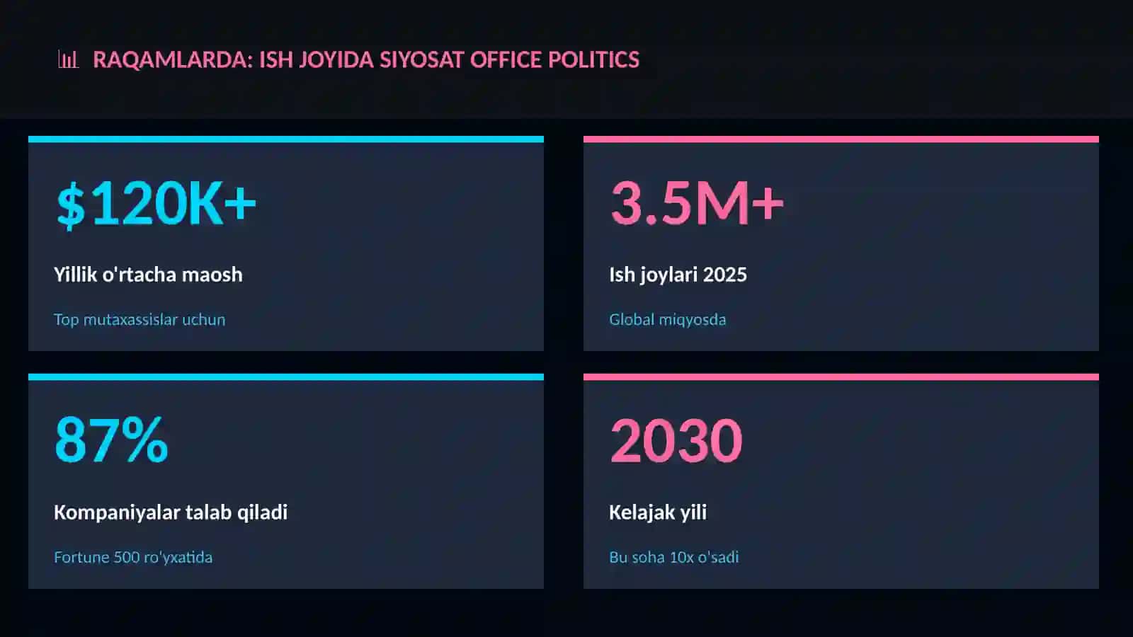 Ish joyida siyosat office politics 3