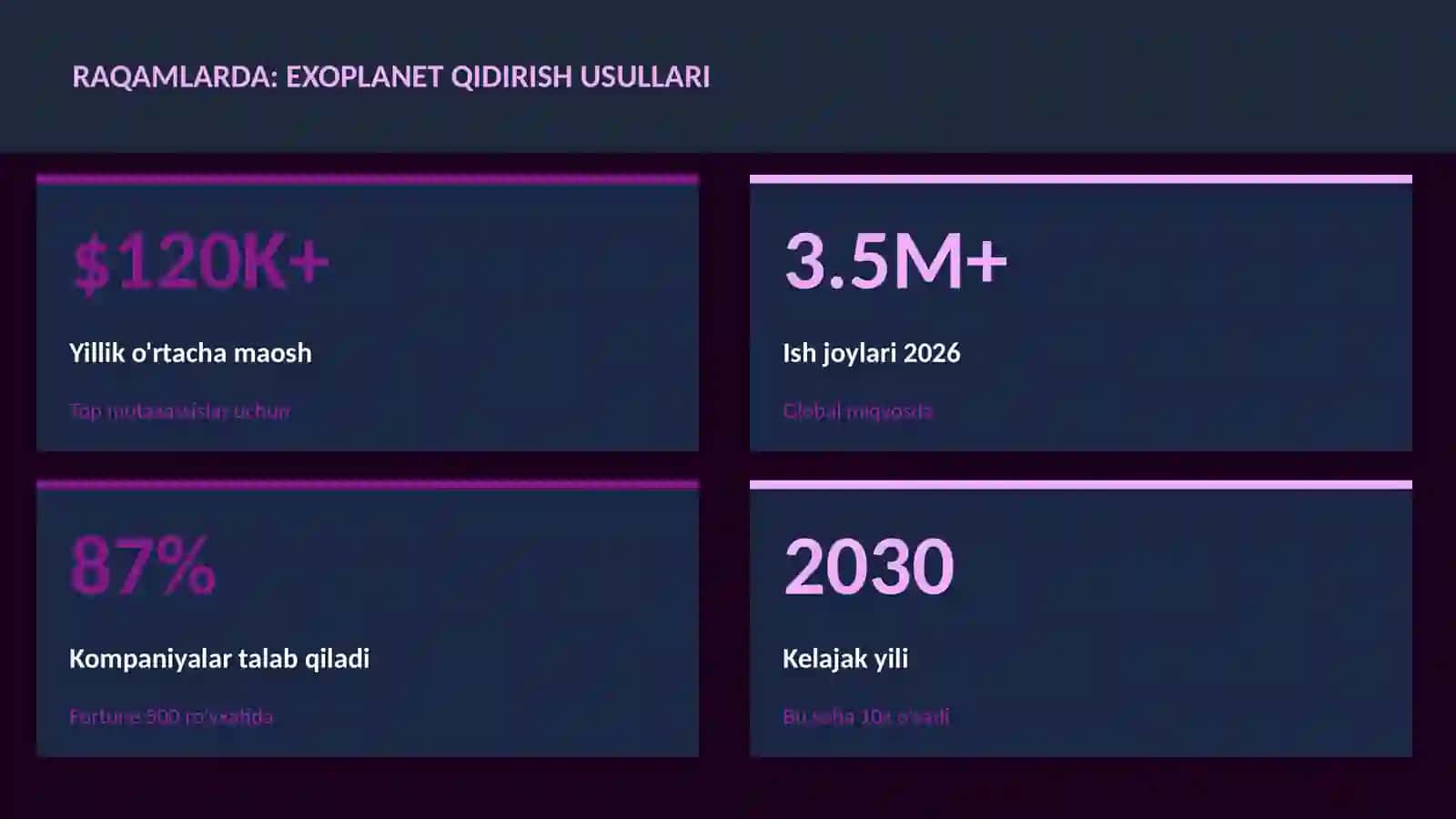 Exoplanet qidirish usullari 3