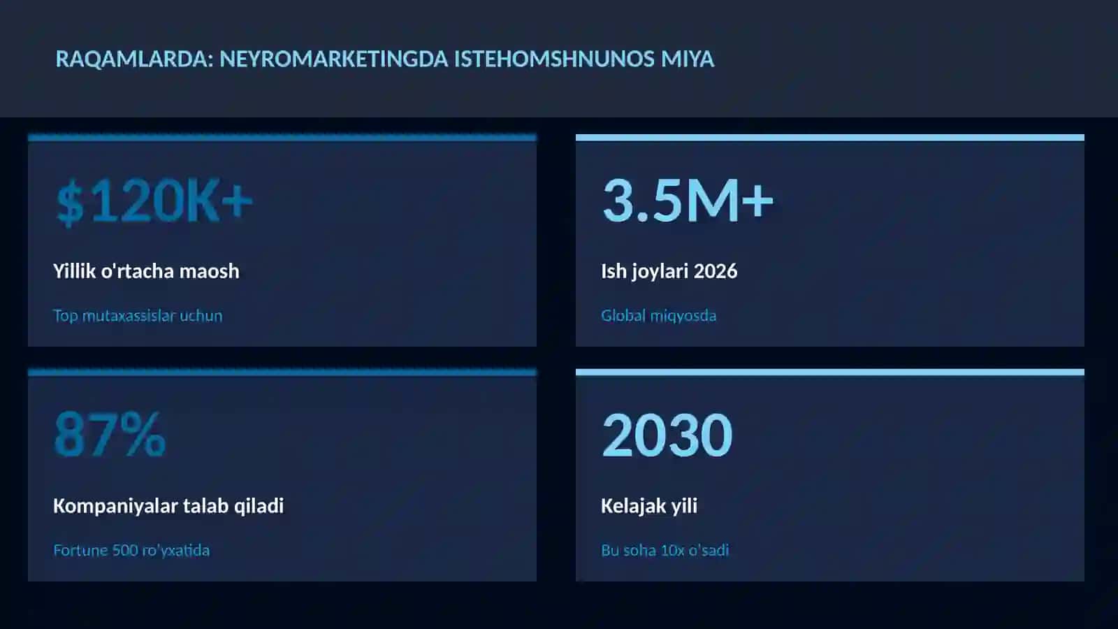 NEYROTEHNOLOGIYA VA MIYA 3