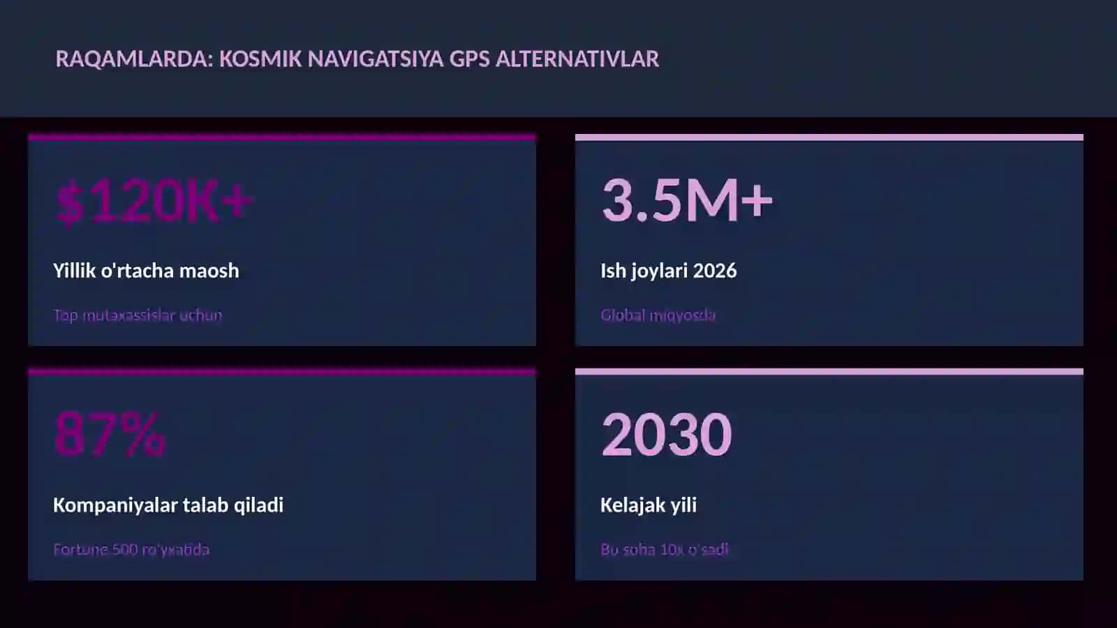 Kosmik navigatsiya GPS alternativlar 3