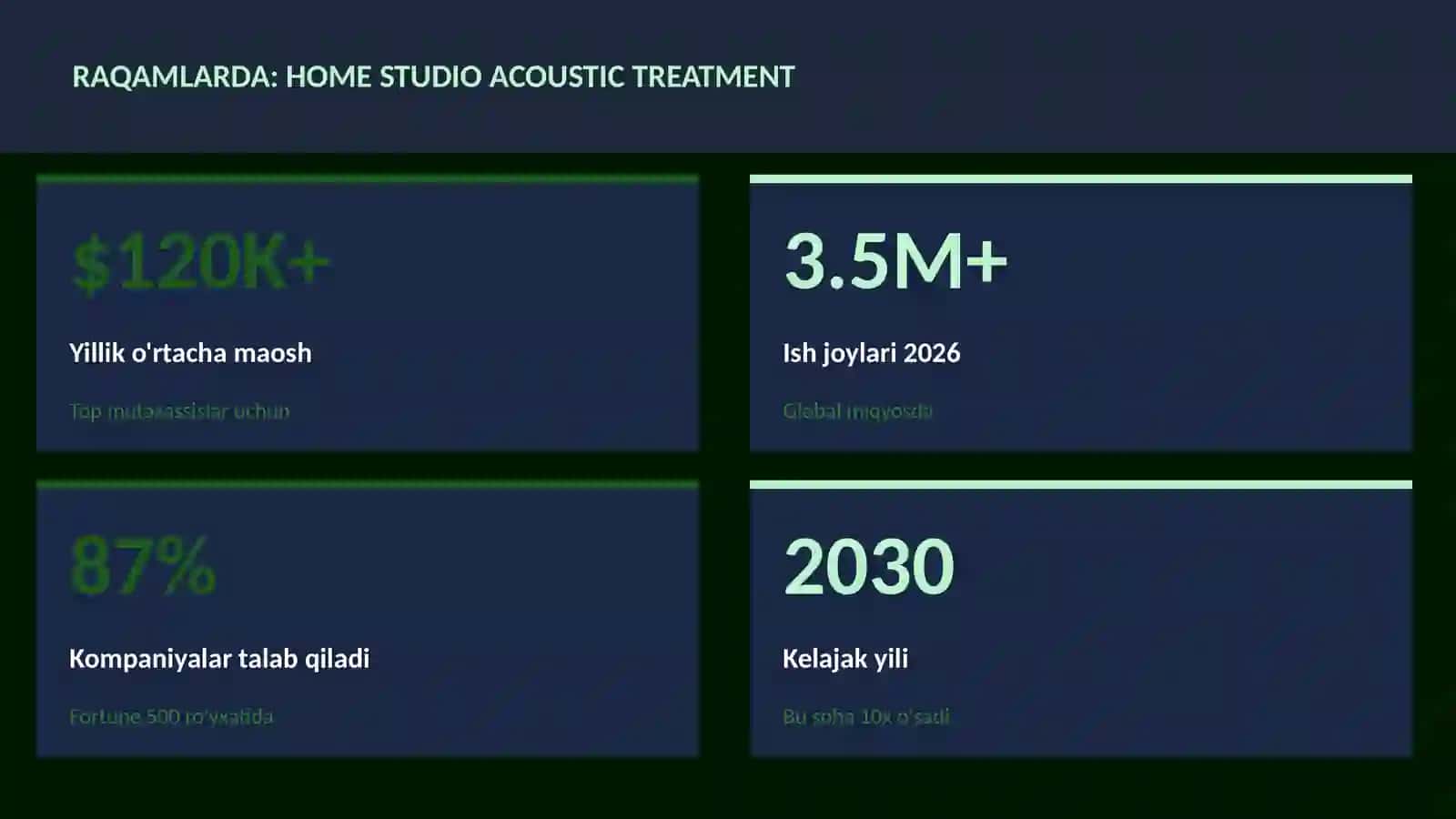 Home studio acoustic treatment 3