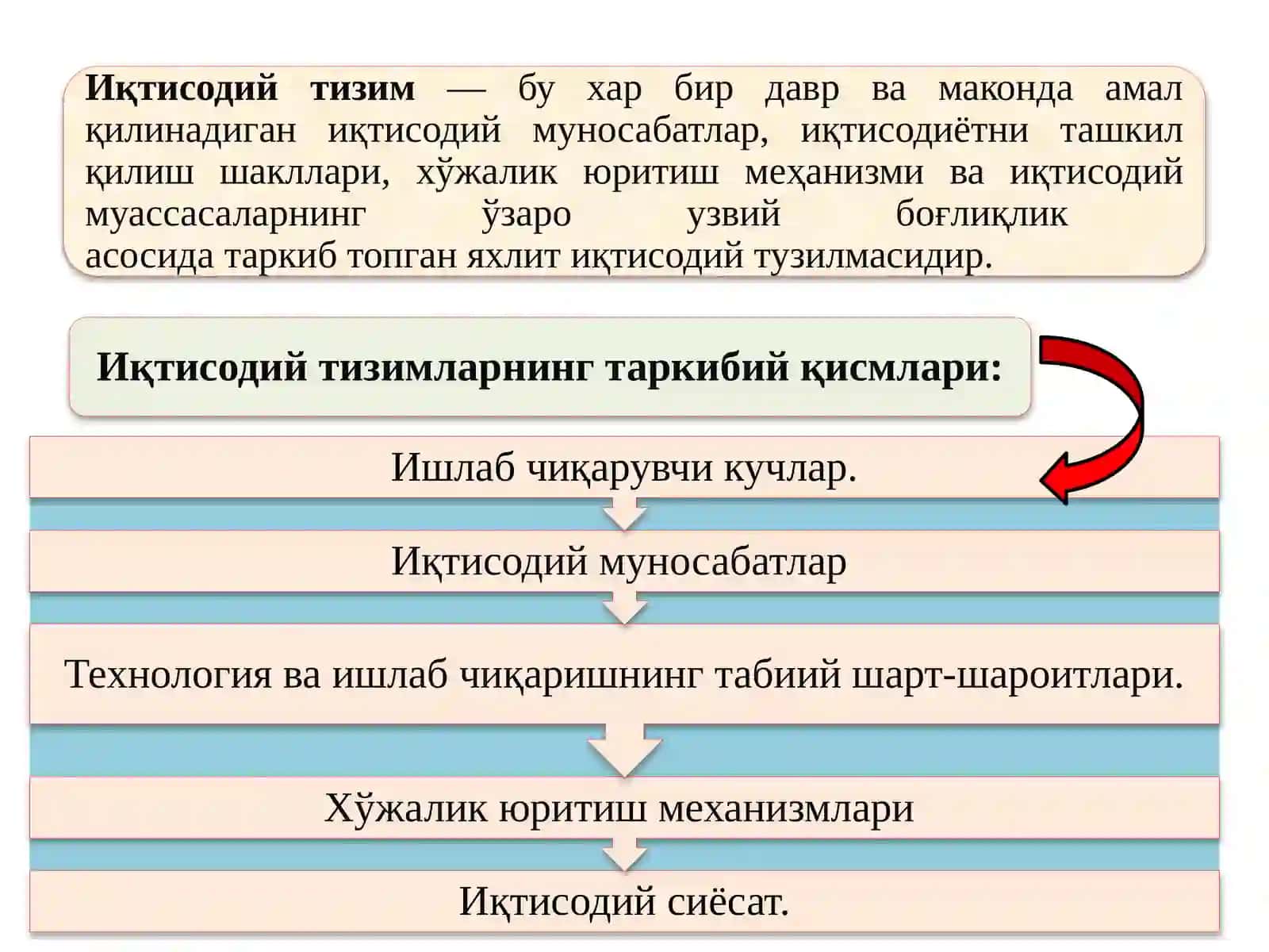 Иқтисодий тизимлар ва мулкчилик муносабатлари 3