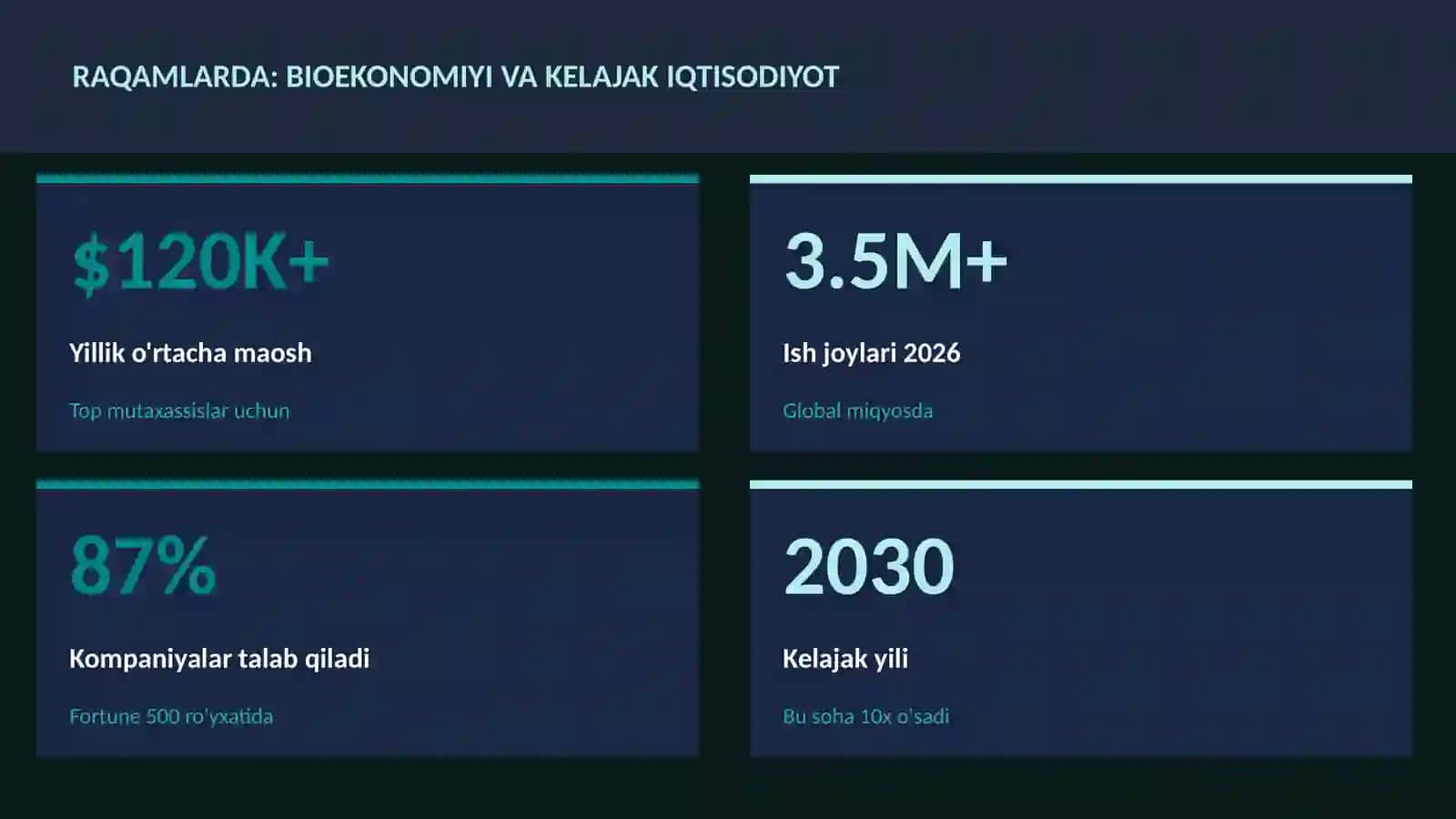 BIÓtoxnólogiya VA GENOMIKA 3