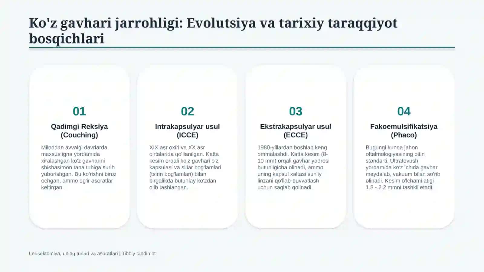 Lensektomiya | Ko‘z gavhari jarrohligi | 15 slayd 3