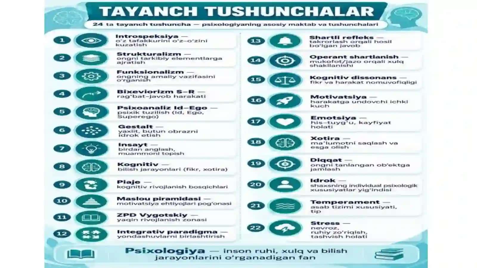 PSIXOLOGIYA SOHASIDAGI MAKTABLAR 3