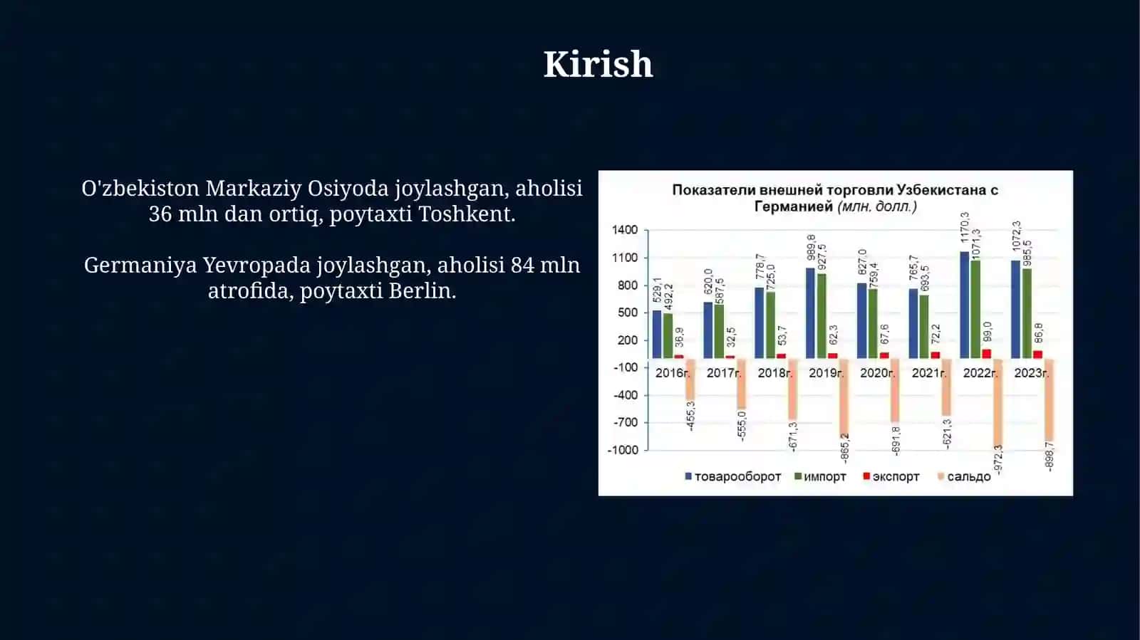 O'zbekiston va Germaniyaning iqtisodiyoti va malumotlari 3