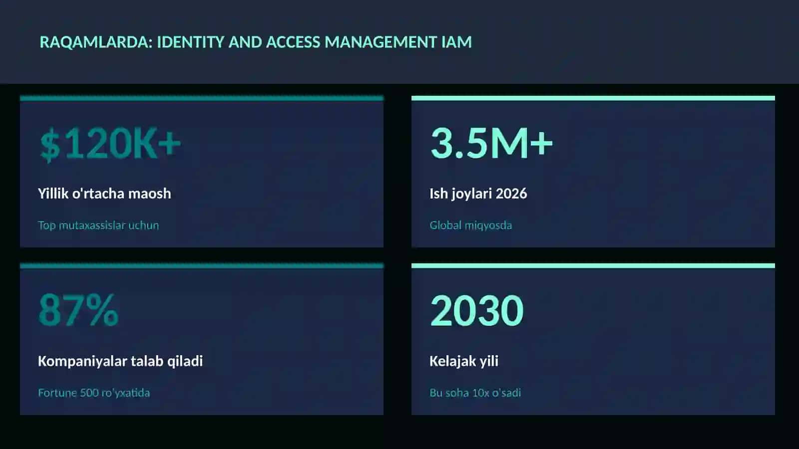 Identity and Access Management IAM 3