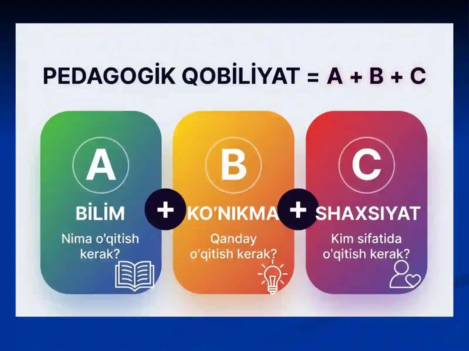PEDAGOGIK QOBILYATNING TURLARI VA UNING TAVSIFI taqdmot 3