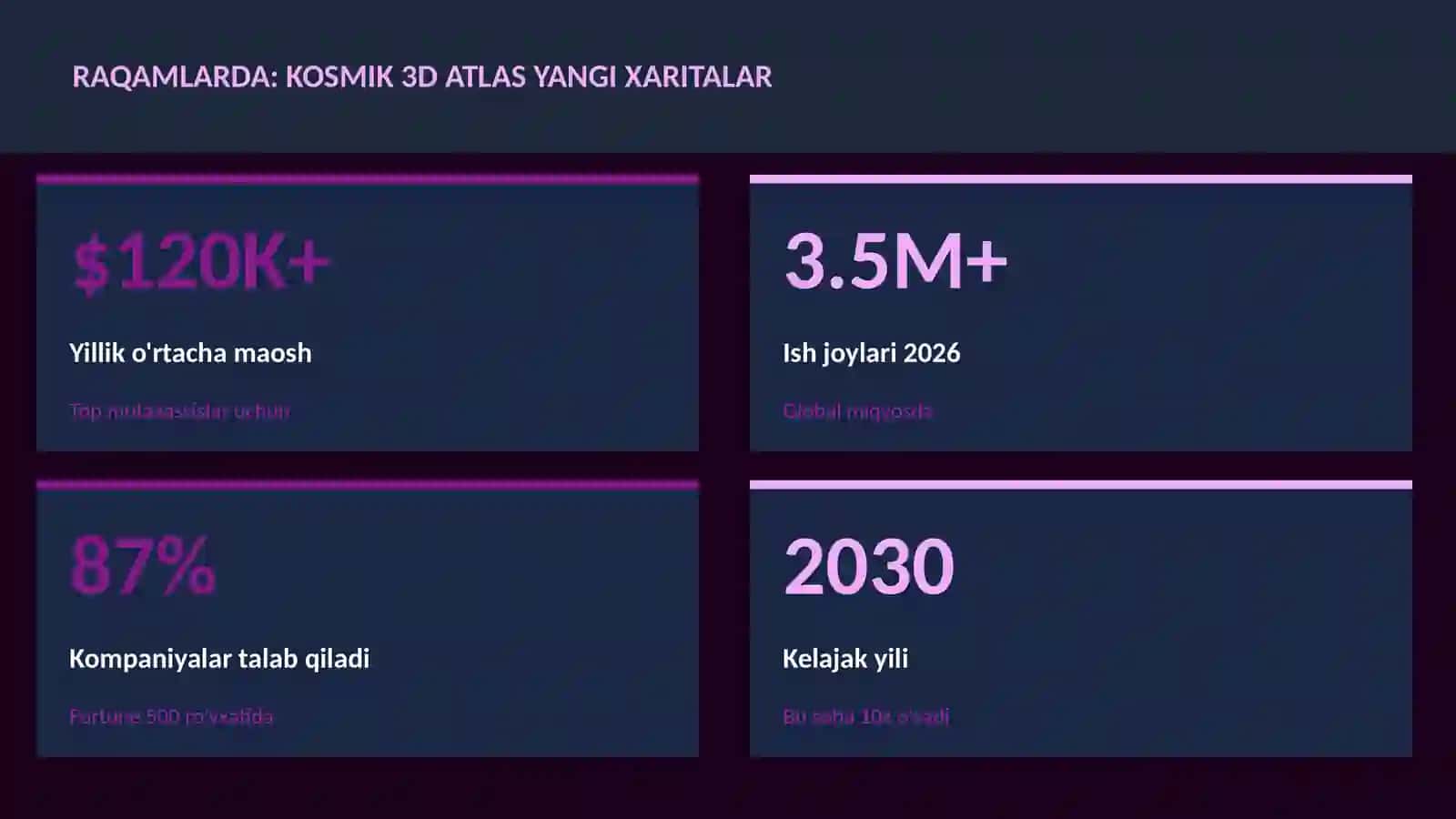 Kosmik 3D atlas yangi xaritalar 3