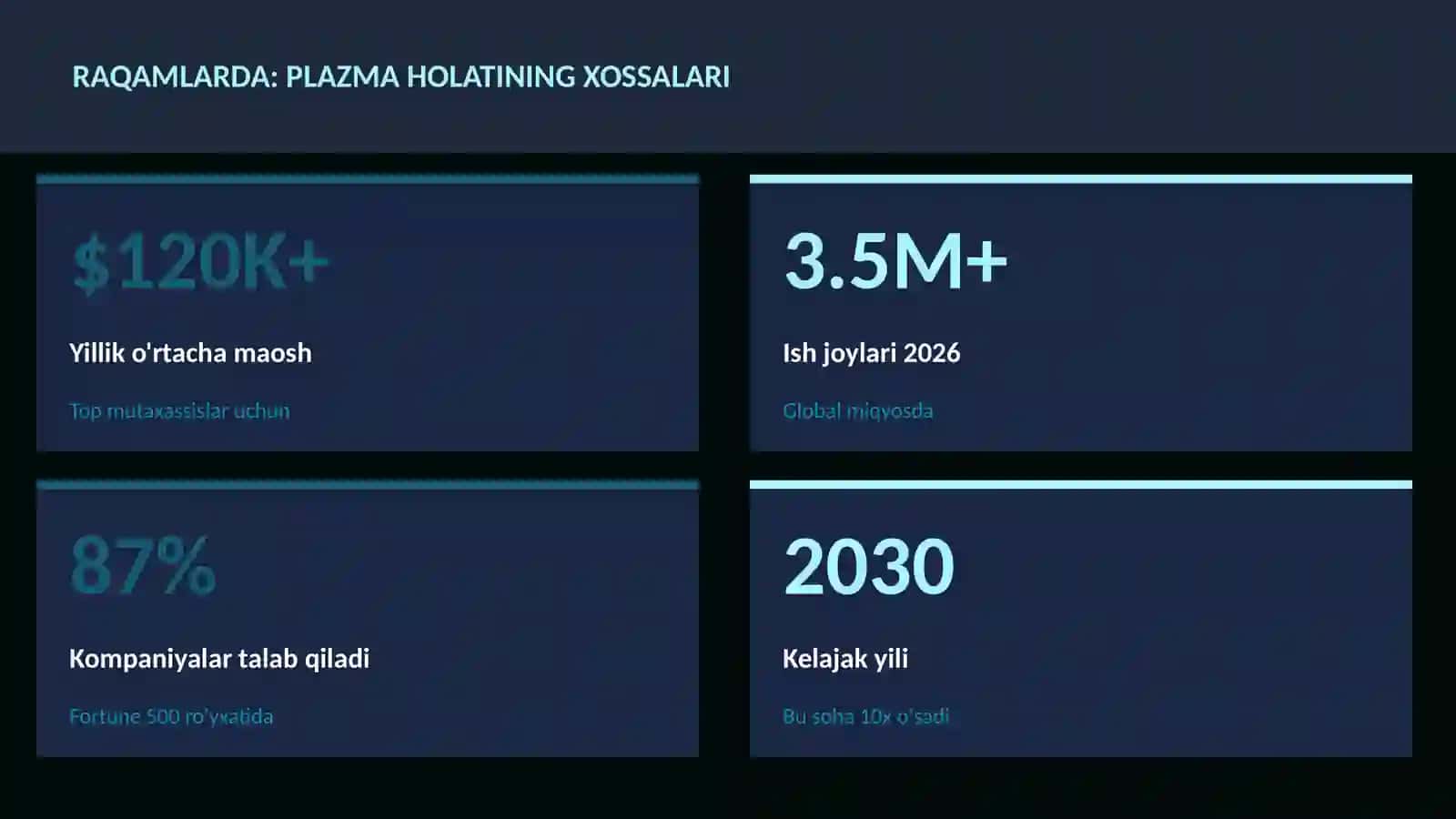 FIZIKA — UY VAZIFALARI 3